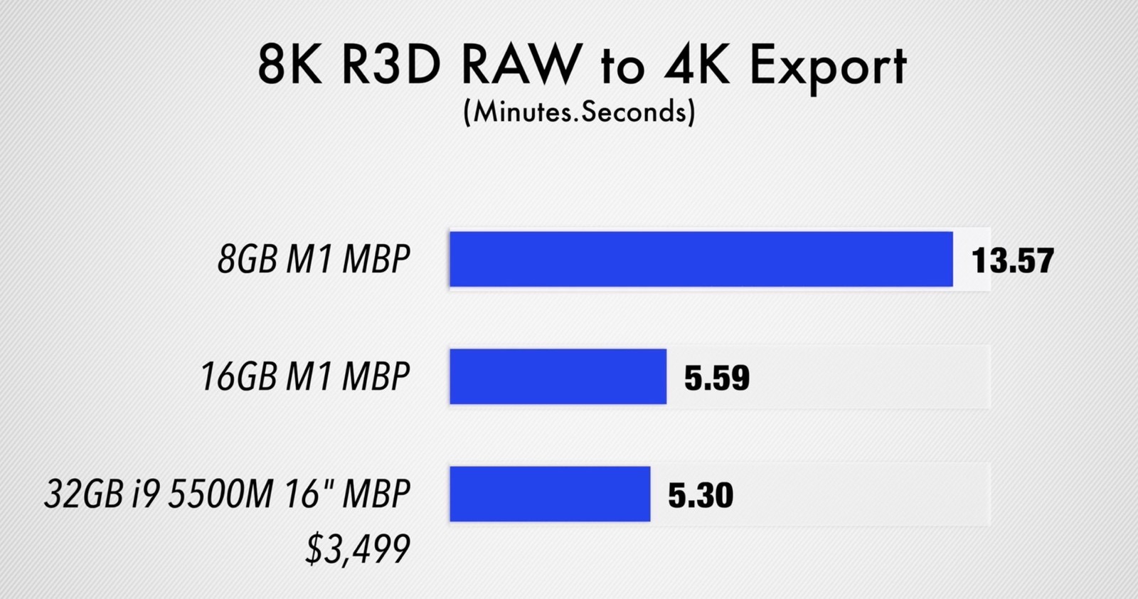 8k-raw-to-4k-export-m1-macbook.jpg 8k raw to 4k export m1 macbook